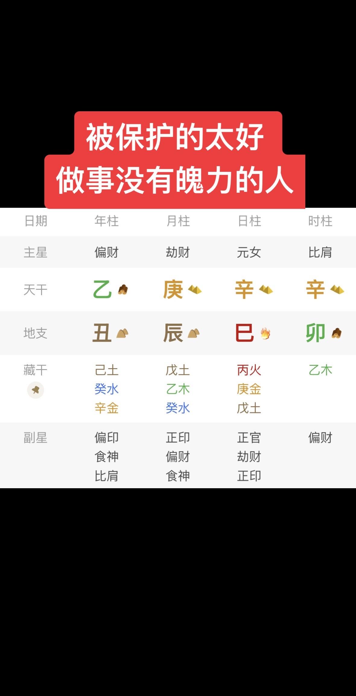 旺衰分析：
1、得令（日干辛金，生于辰月）
2、得庚辛助身，原局不弱，为身旺
3