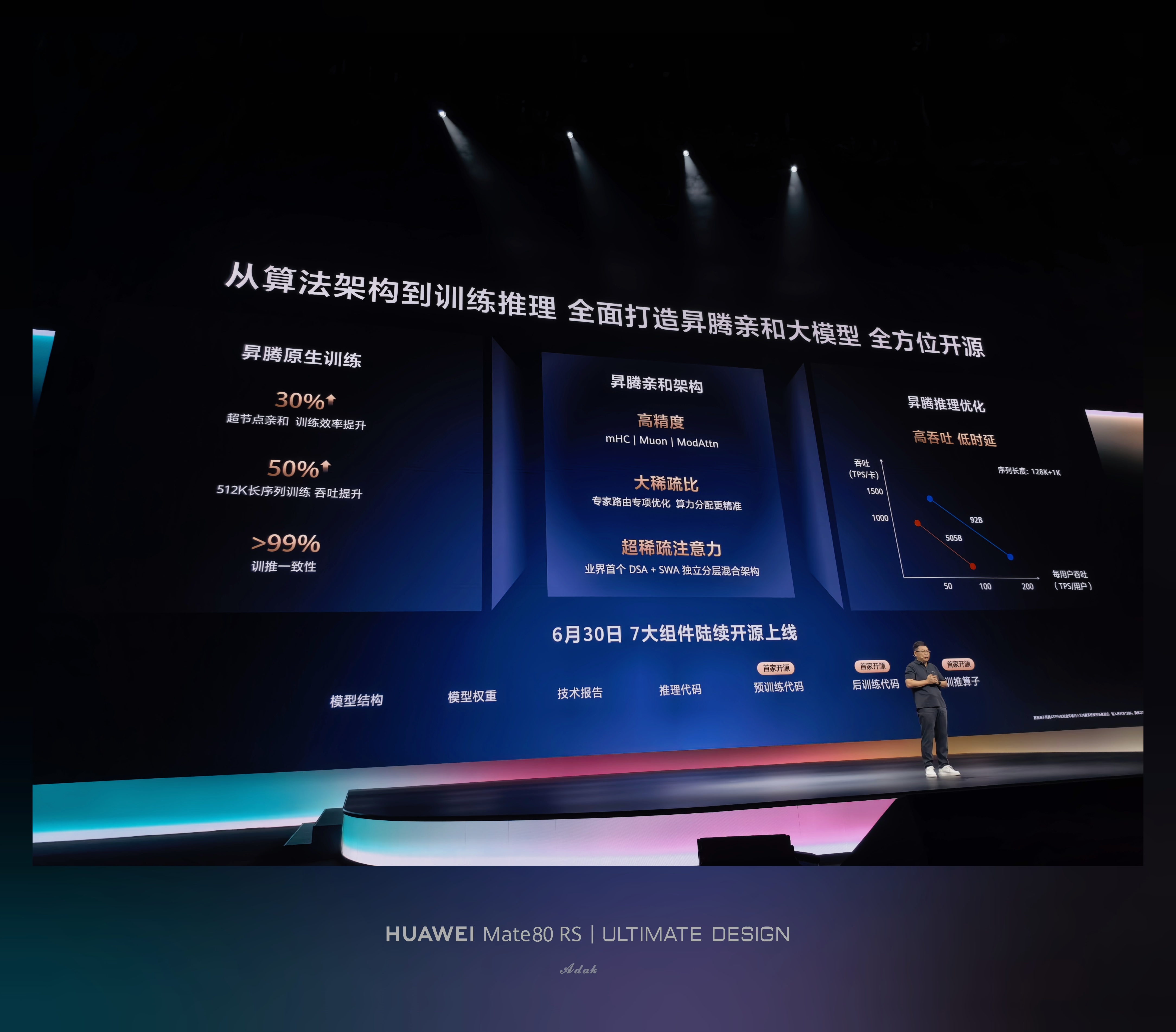 开源盘古 OpenPangu 2.0今日发布了，鸿蒙适配Agent任务更快更准更