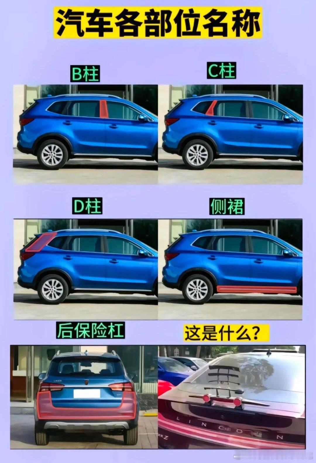 认识汽车各部位名称图片！很多朋友买车后，总觉得“车子就是个整体”，但你真的知道车