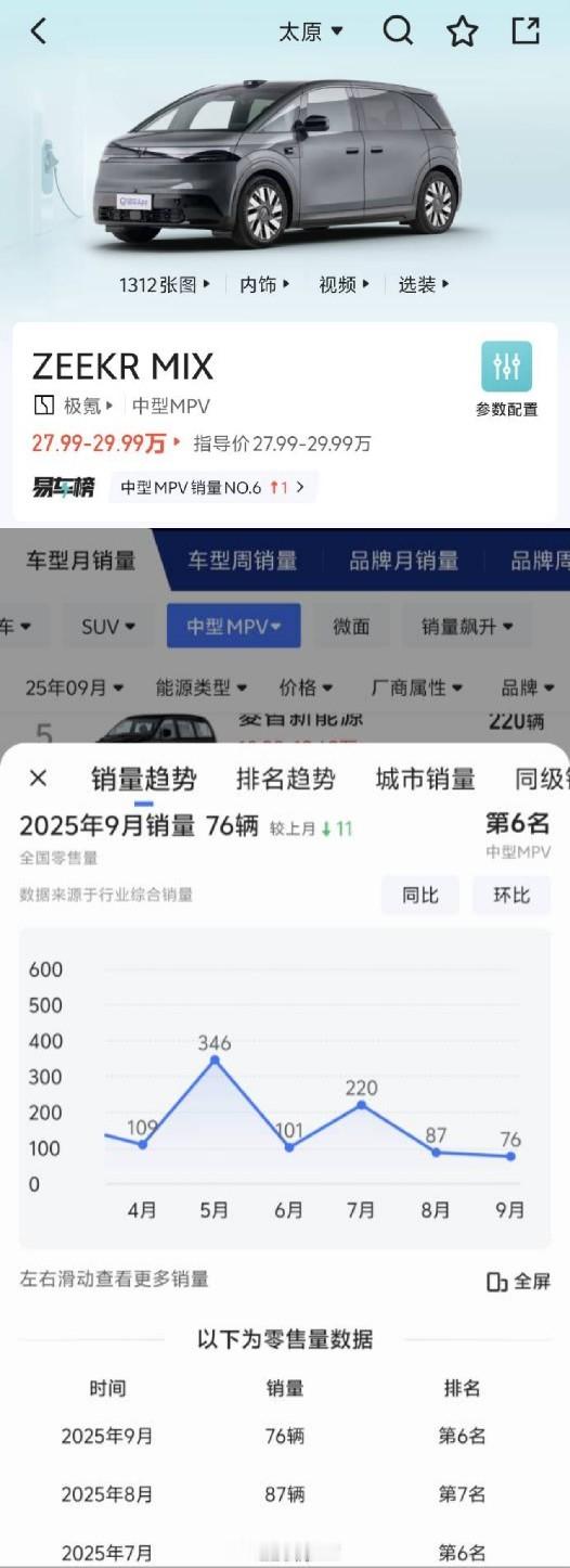 我惦记着两台沧海遗珠的车，一台是极氪mix，另一台是启源E07。从功能来说，两台