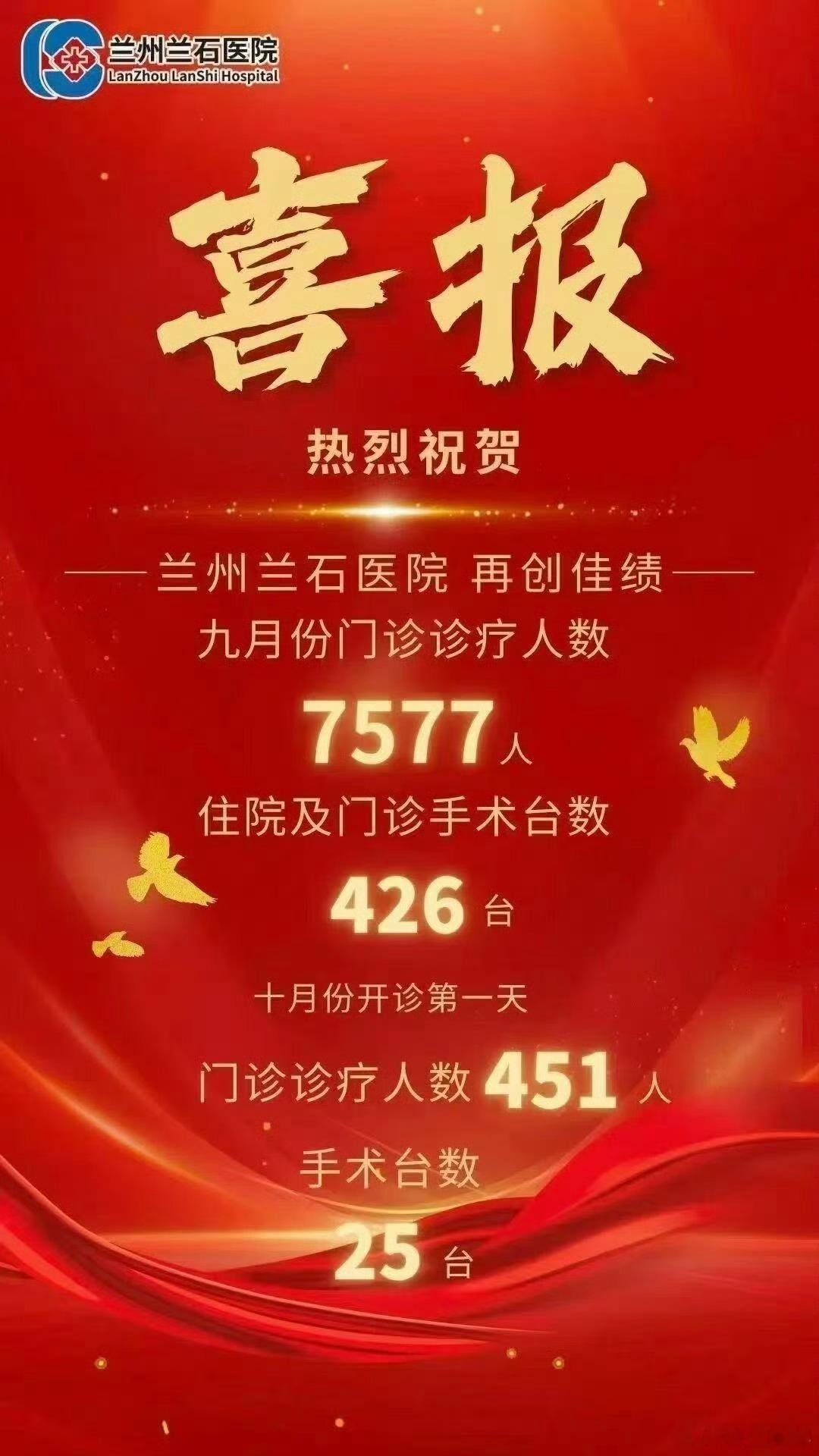 医院发喜报庆祝门诊人数创佳绩医院发喜报，热烈祝贺门诊人数创佳绩[摊手] ​​​