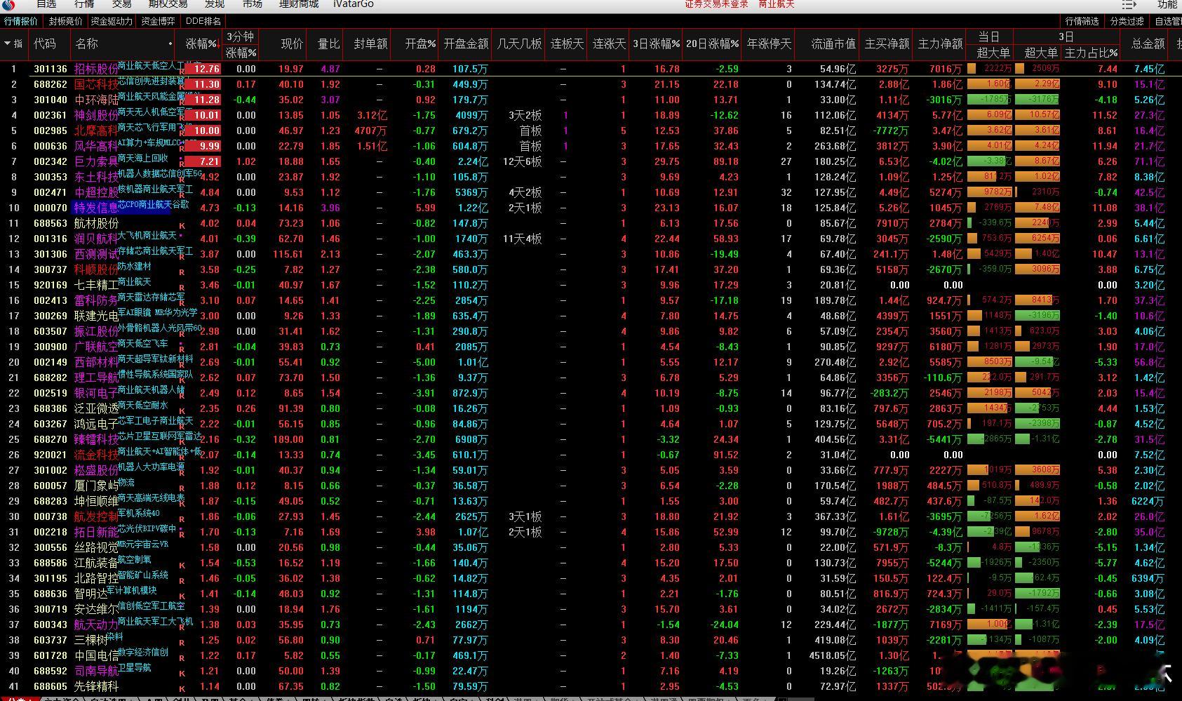 a股太空光伏 中国光伏行业协会：砷化镓电池是当前商业航天和空间站的主流选择乾照光