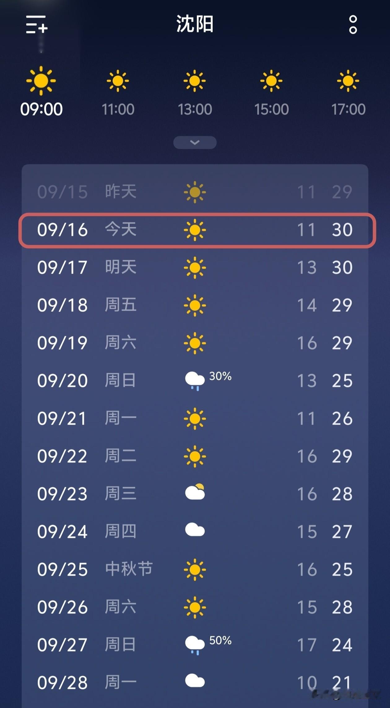 沈阳天气预报，白天依然夏天的感觉…

今天是9月16号，星期三，沈阳晴天，最低气