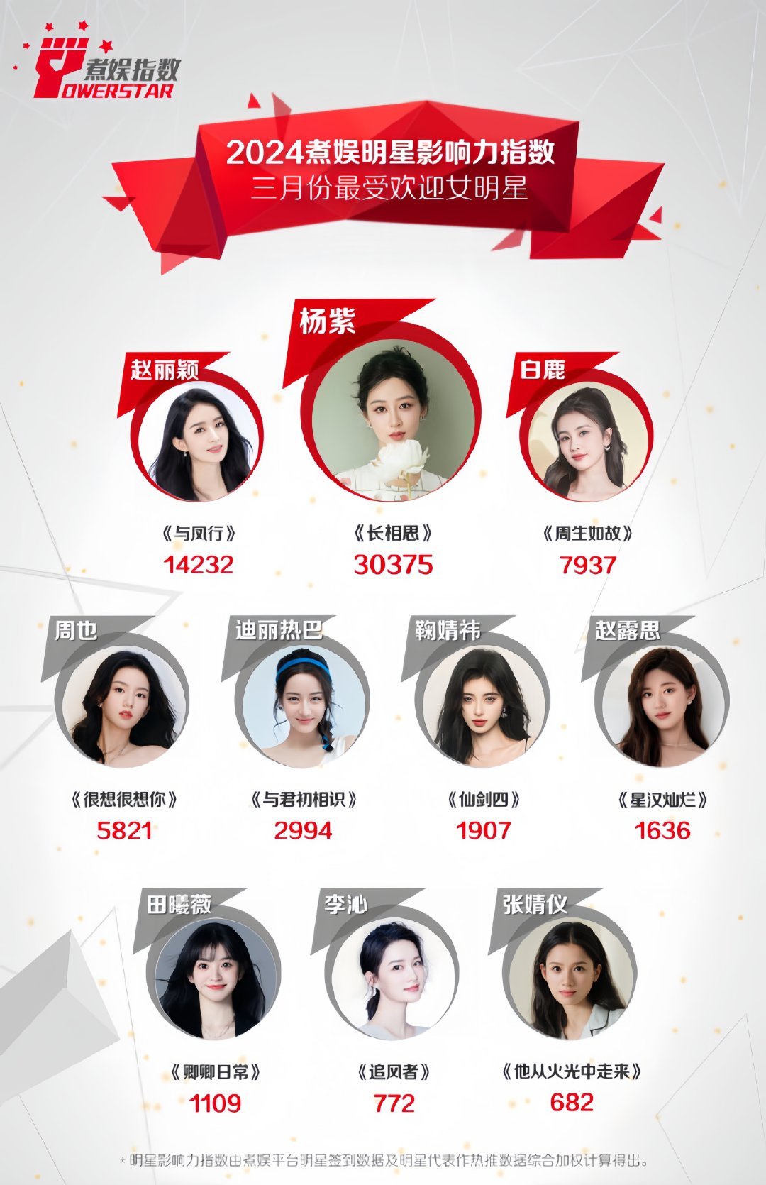 时间过去了7个月，内娱的传说还是长相思[嘻嘻] ​​​
