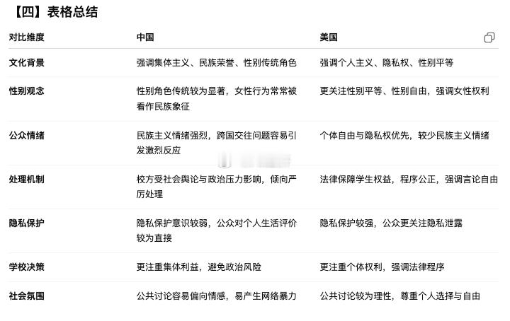大连工业大学开除事件——中美差异以下是中美两国在处理类似李欣莳事件（涉及个人私生