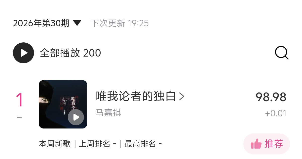 98.98 总分涨了 不错之！腾讯音乐由你榜唯我论者的独白马嘉祺唯我论者的独白
