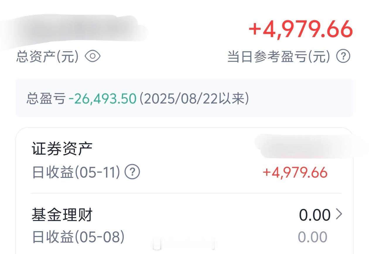 A股最近A股票很猛啊，我都要回本了。股票不易，回本路终于有曙光了。股票还是投资需