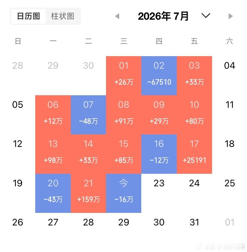 7.22深度复盘人气股（20 家）紫光股份、浪潮信息、盛达资源、赤峰黄金、皖能电