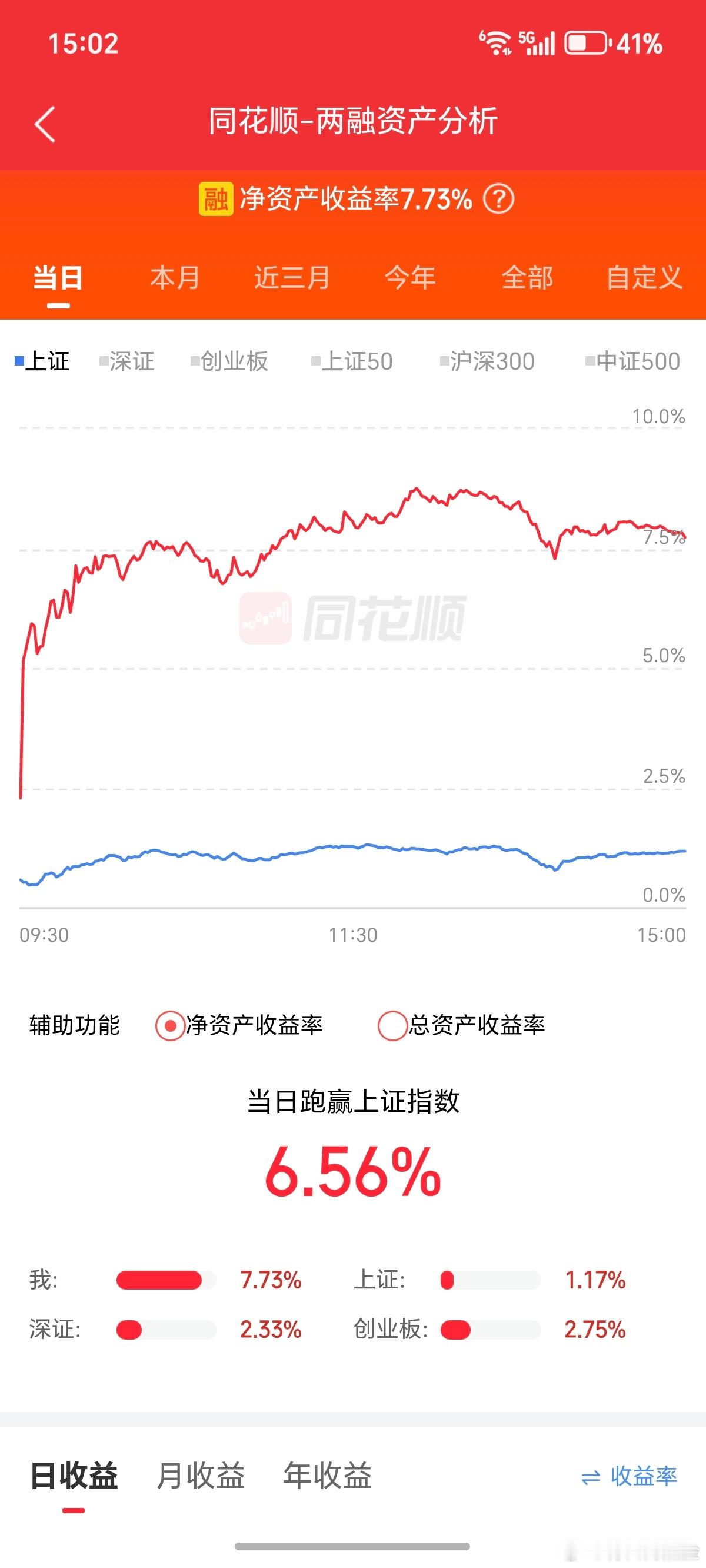五月第一天，总算吃一顿饱饭。 