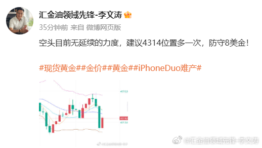 八美金的防守，早已英雄谢幕，等会再战！现货黄金金价黄金黄金[超话] 马斯克预测未