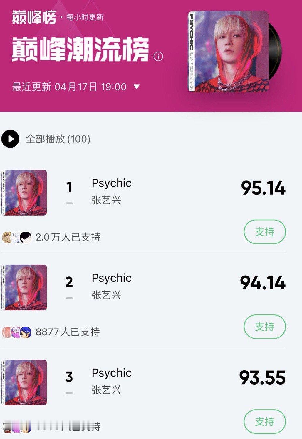 什么？才一下午没上网，#张艺兴新歌Psychic#已经音乐平台评论破30万条，并