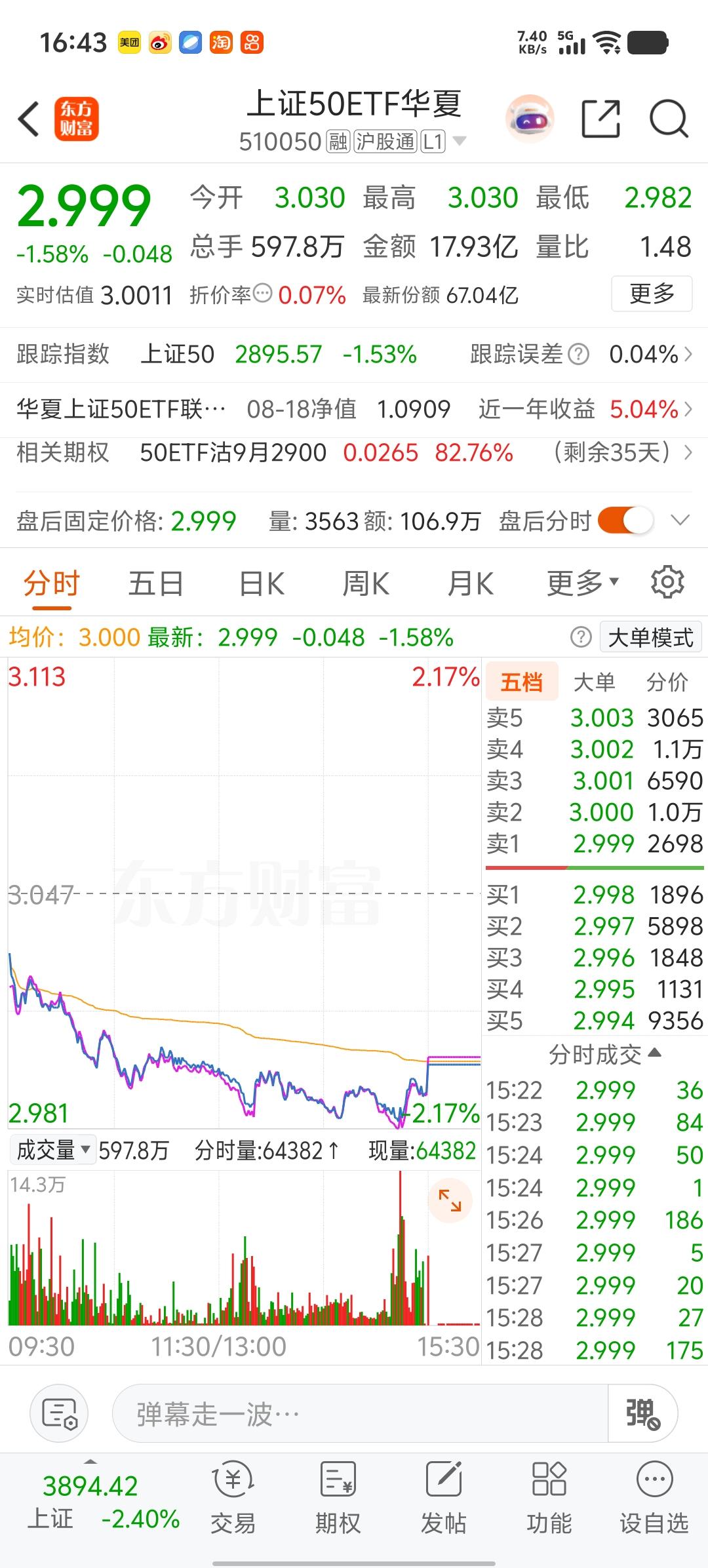 指数基金放量了，鸡贼的汪汪队尾盘又出动了，猛吸啊！谁想卖都卖得掉，但是我感觉还没
