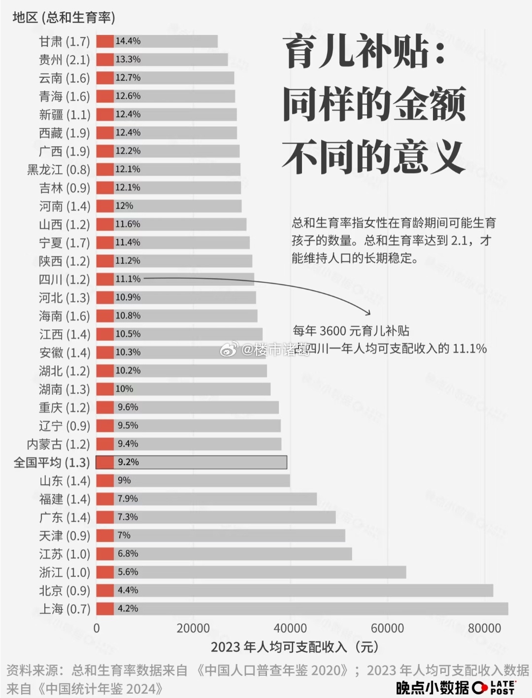 每年3600元的育儿补贴意味着什么？ ​​​