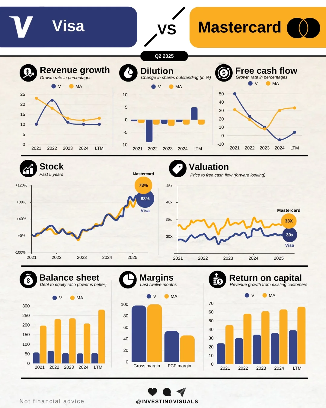 🔥 Visa与Mastercard2025巅峰对决：稳健巨头
