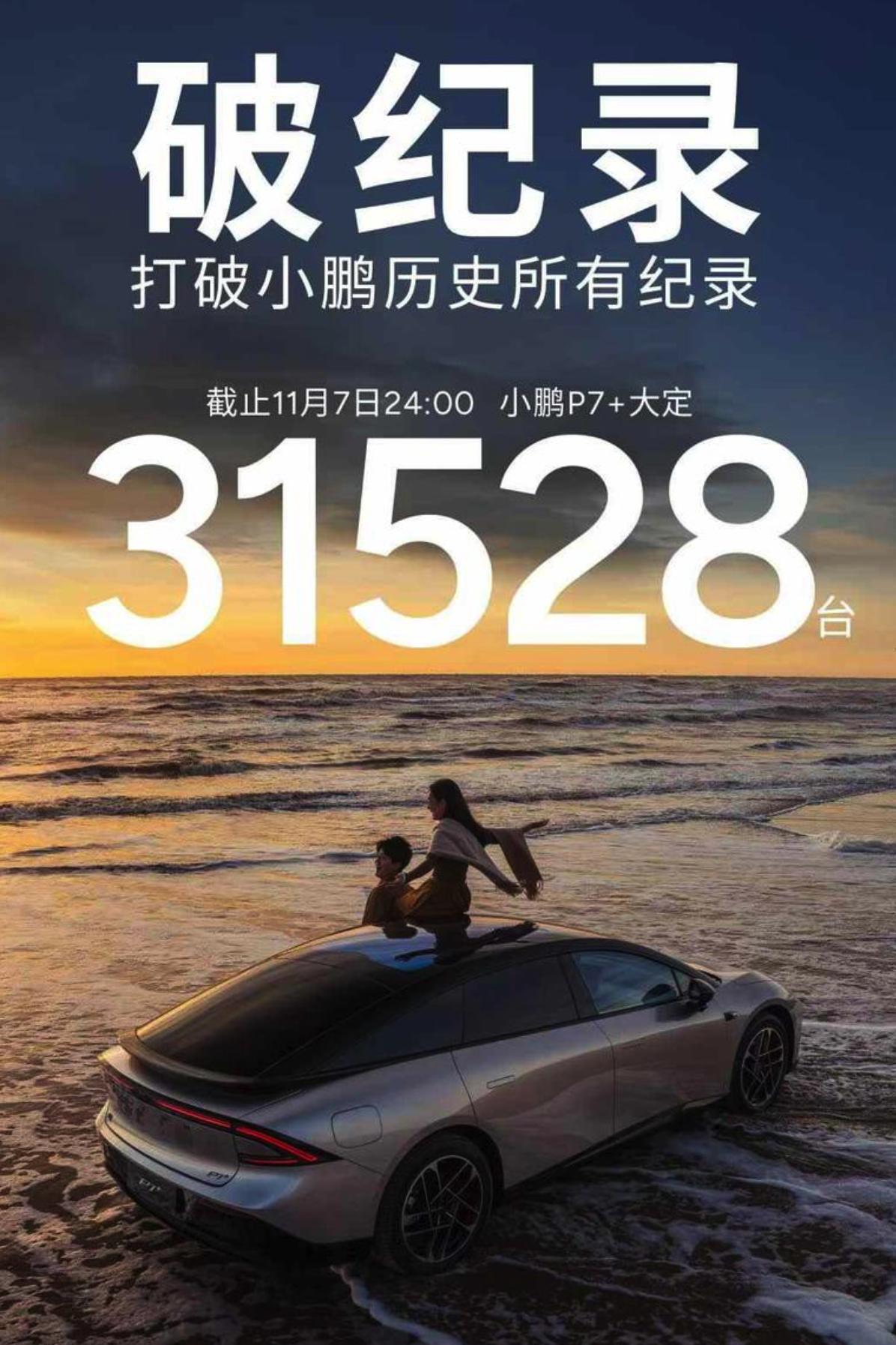 小鹏P7+最新大定数据。截止11月7日24:00，小鹏P7+大定31528台。新