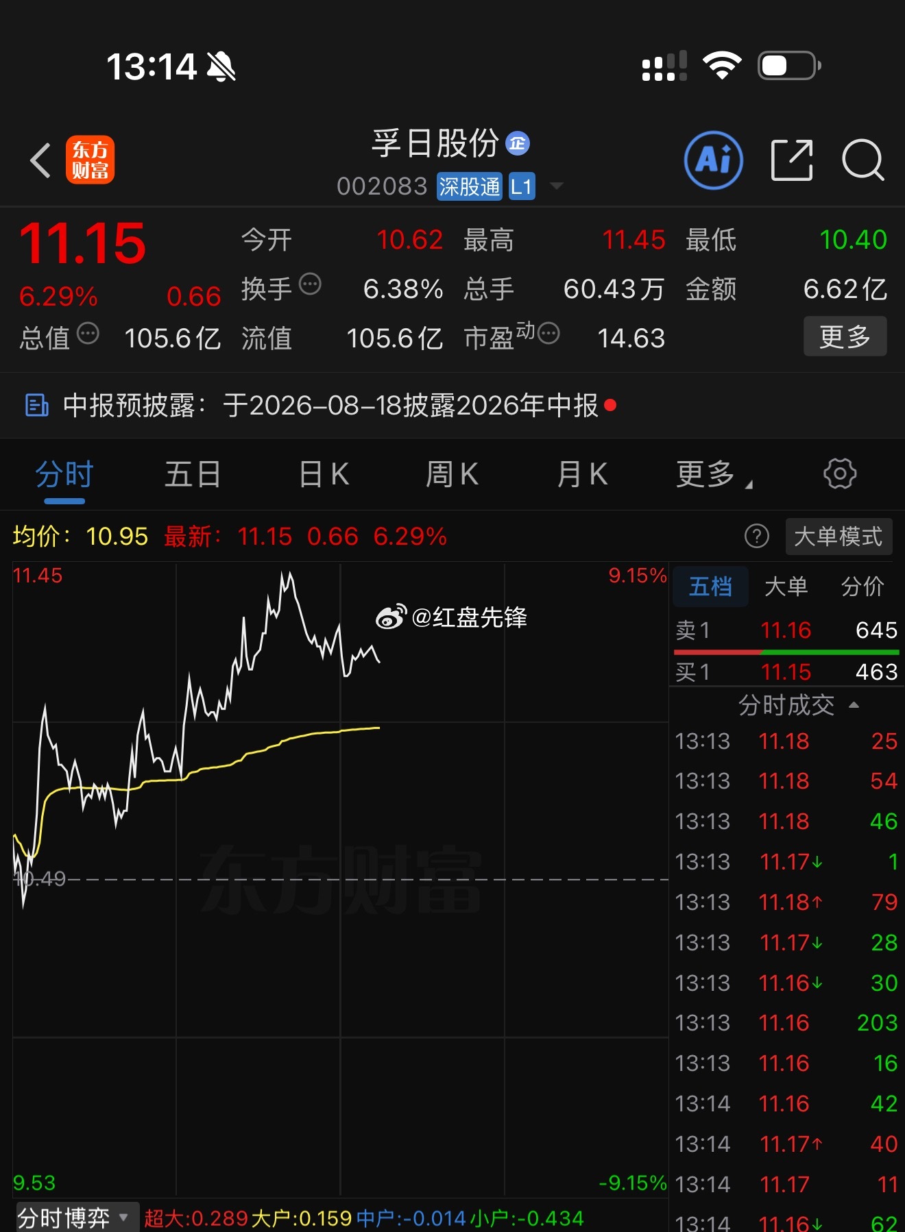 7月开局首日开门红！早盘精选孚日股份 sz002083[股票] 、龙蟠科技 sh