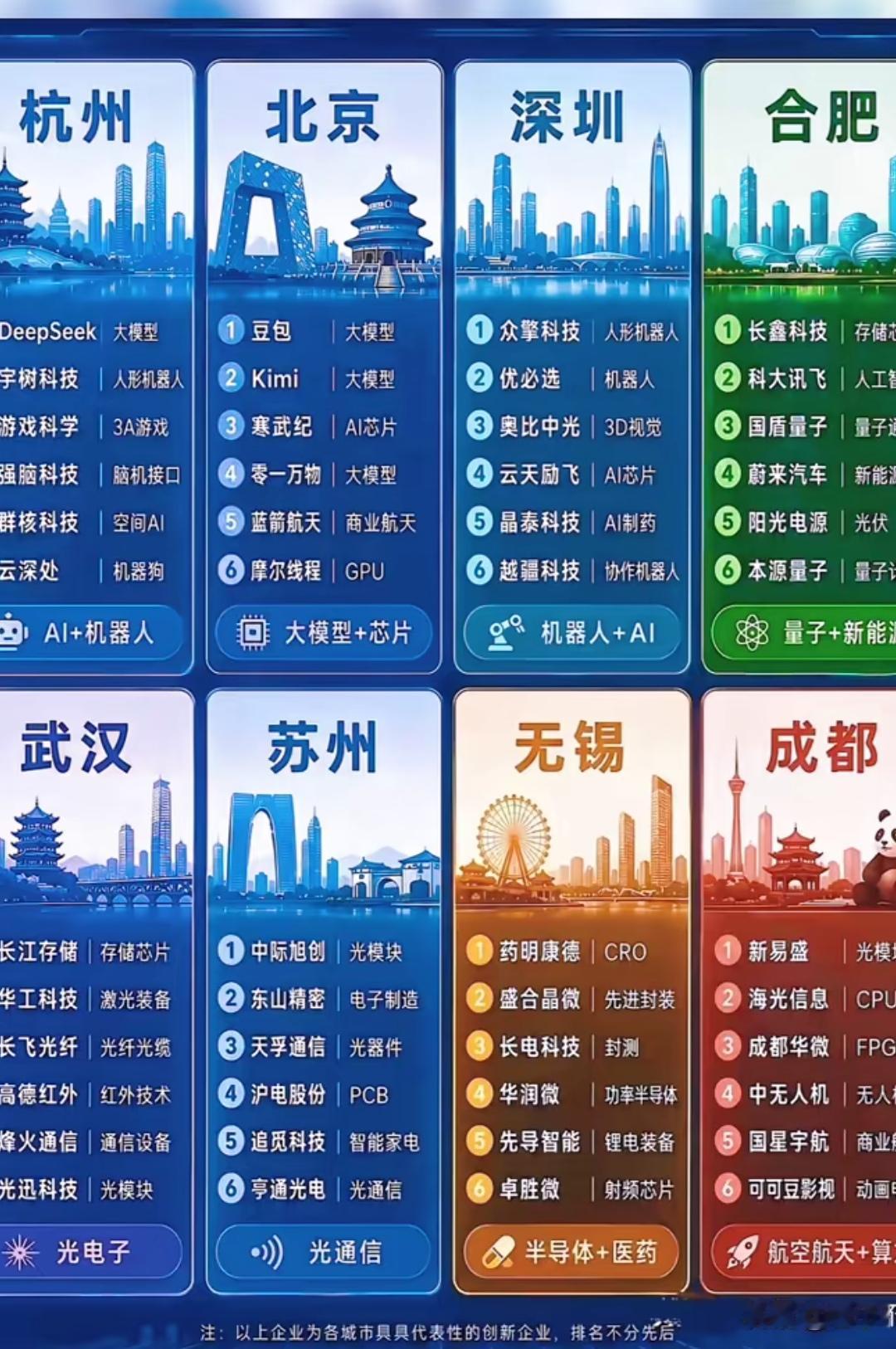 八大城市中，真正的技术大牛都有哪些？
   1⃣️.豆包（北京）：国产头部通用大