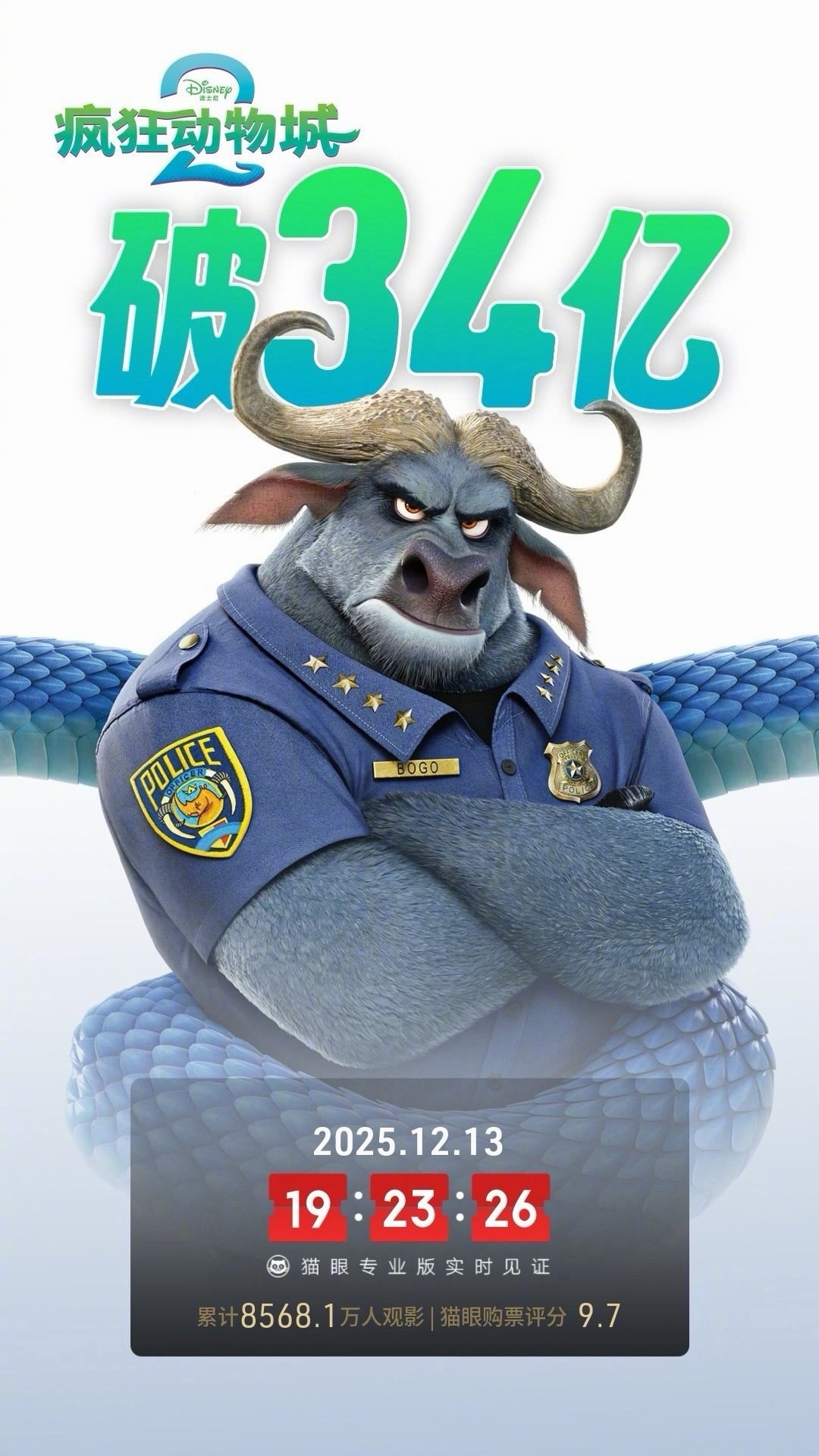 《疯狂动物城2》总票房破34亿，才上映18天