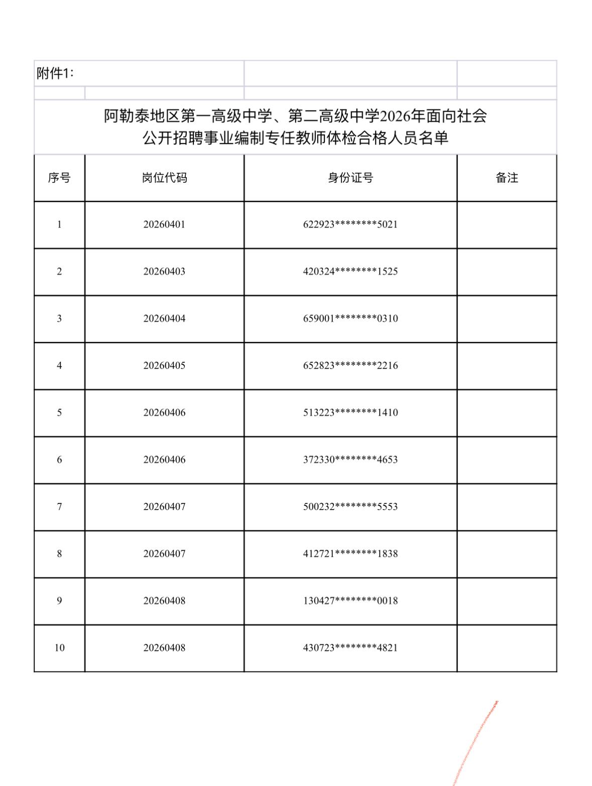 【阿勒泰地区高中】教师招聘进考察！📢

阿勒泰地区第一、二高级中学2026年教