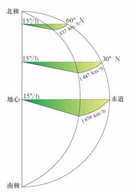 #神舟十六号发射##神十六发射圆满成功#酒泉发射基地在北纬41度。太原发射基地在