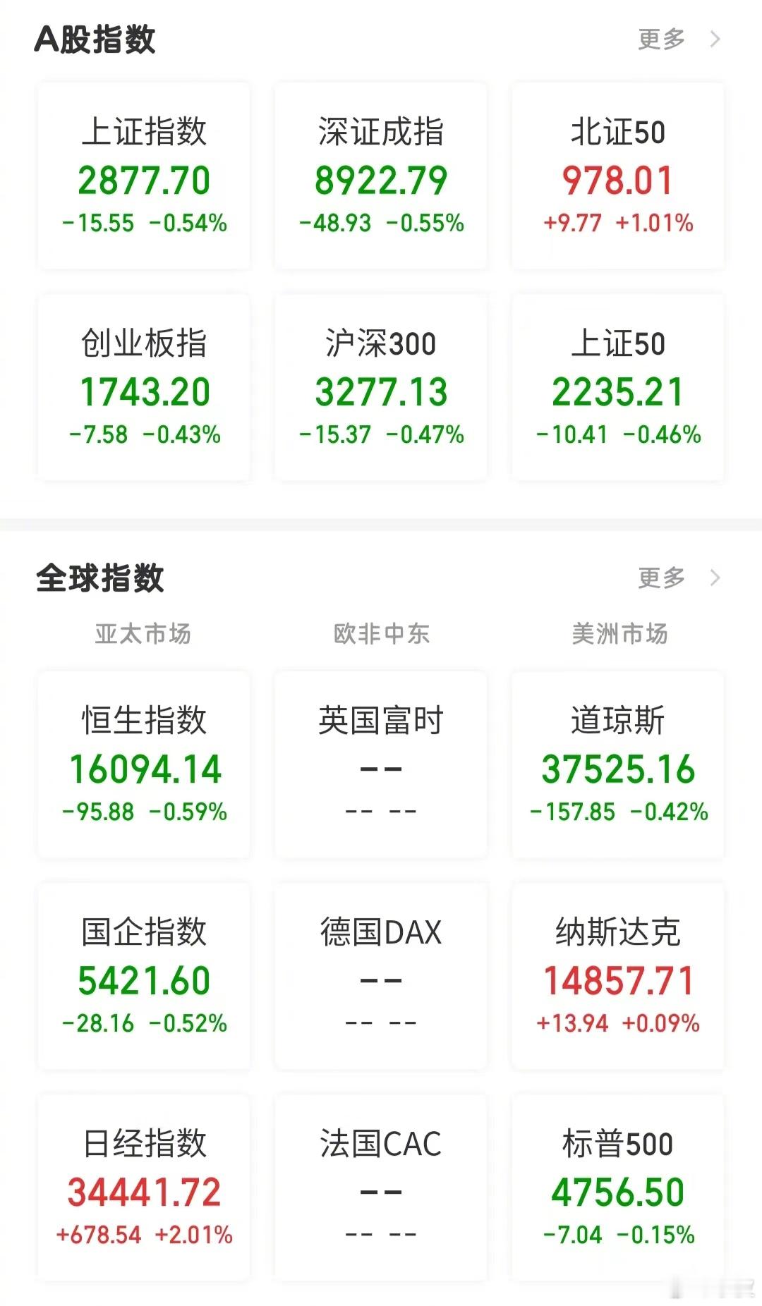 【今日看盘】股市如战场。目前沪深两市打的既是阵地战，又是消耗战。所谓阵地战，指的