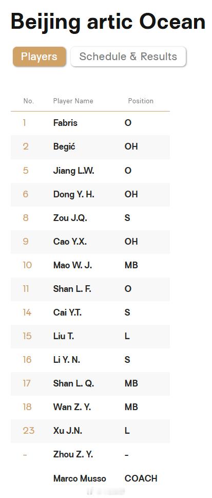 【北京北冰洋女排2026女排亚冠 参赛名单】主攻：贝吉奇、董禹含、曹烨轩；副攻：