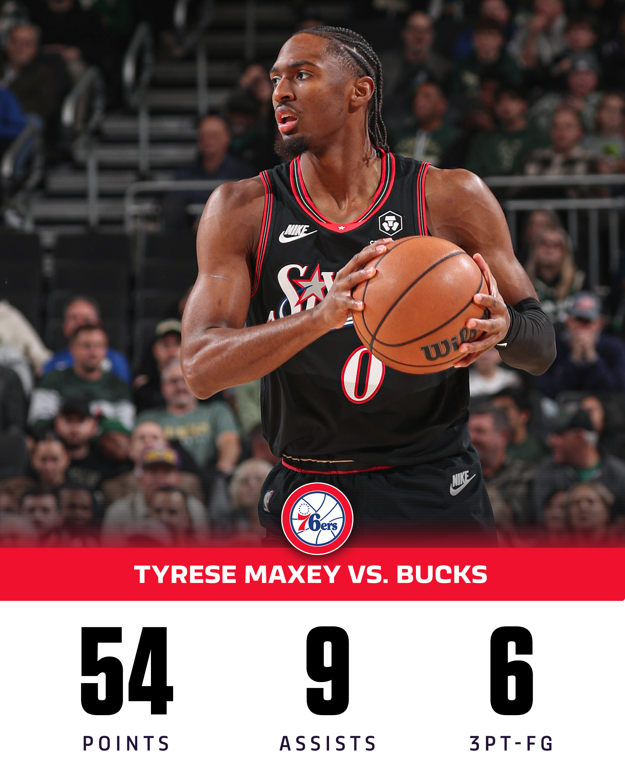 什么水平？？今天的马克西：——出战46分钟——投篮30中18，三分15中6，罚球