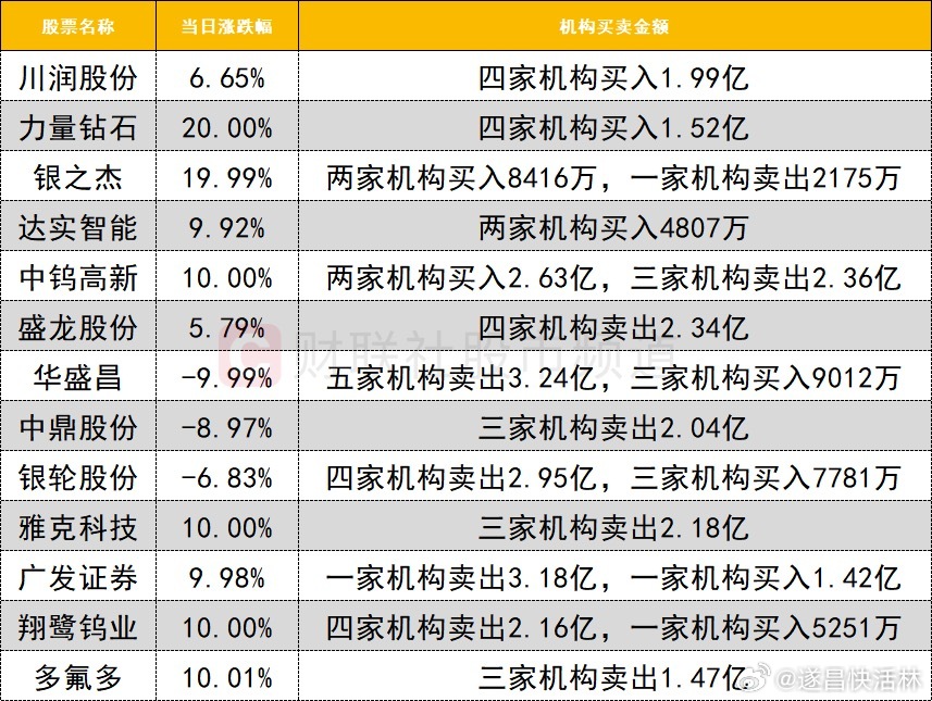 a股 【数据看盘】沪深300ETF上周份额大减，多路资金激烈博弈广发证券①多只沪