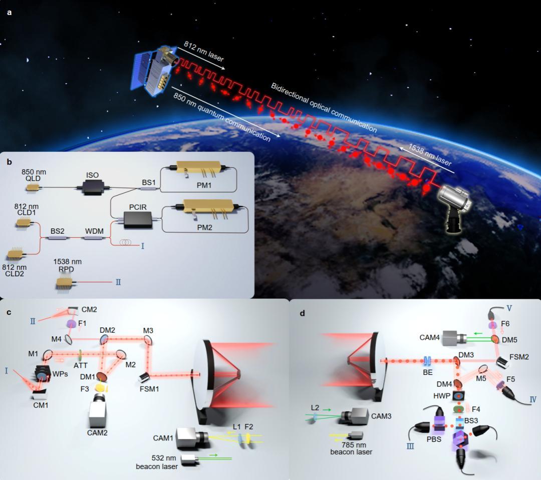 中国首次实现上万公里星地量子通信中国突破 中国科学技术大学潘建伟、彭承志、廖胜凯