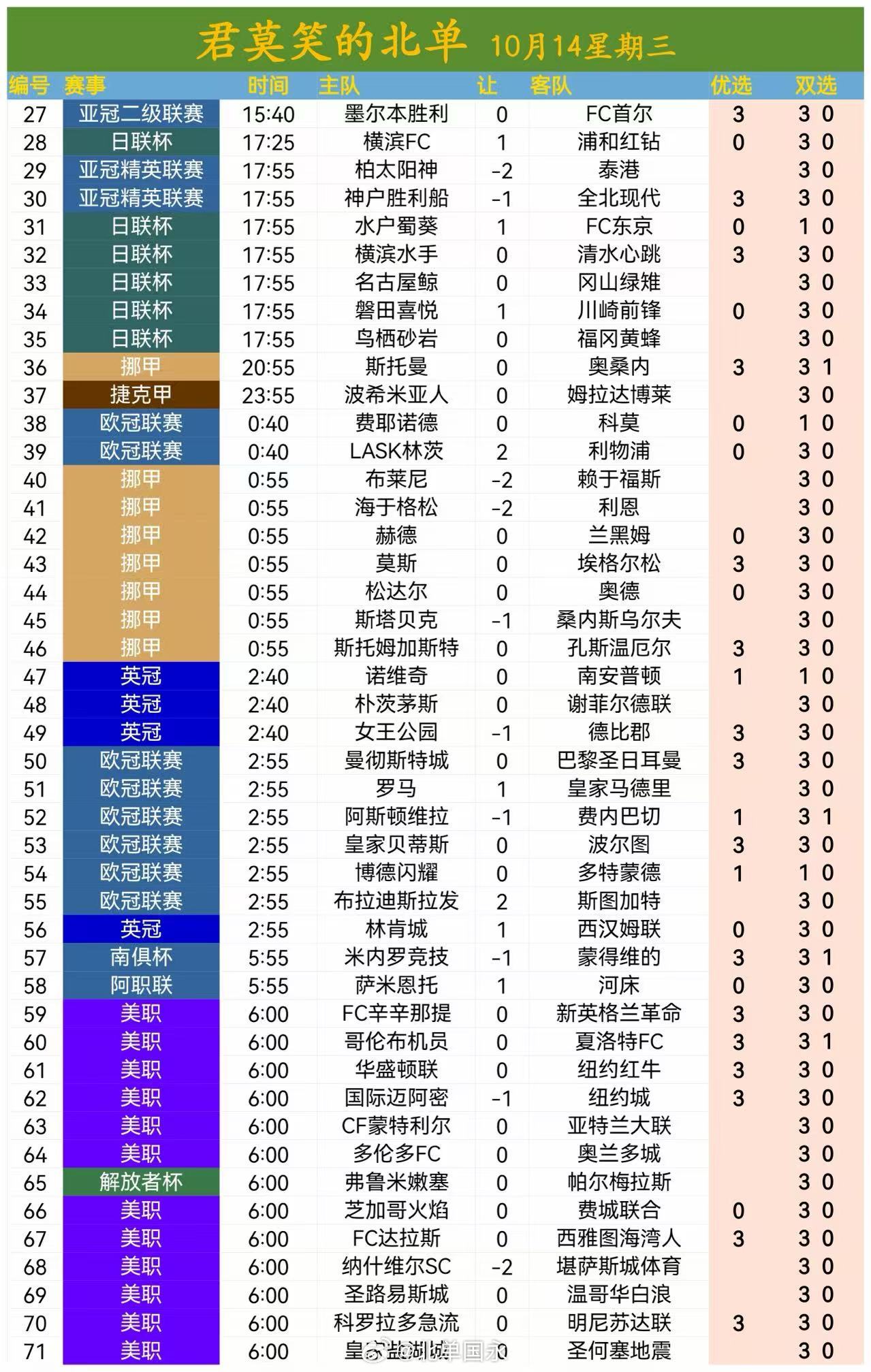 北京单场[超话] 北单10月14日扫盘 ​​​🔥 ​​​