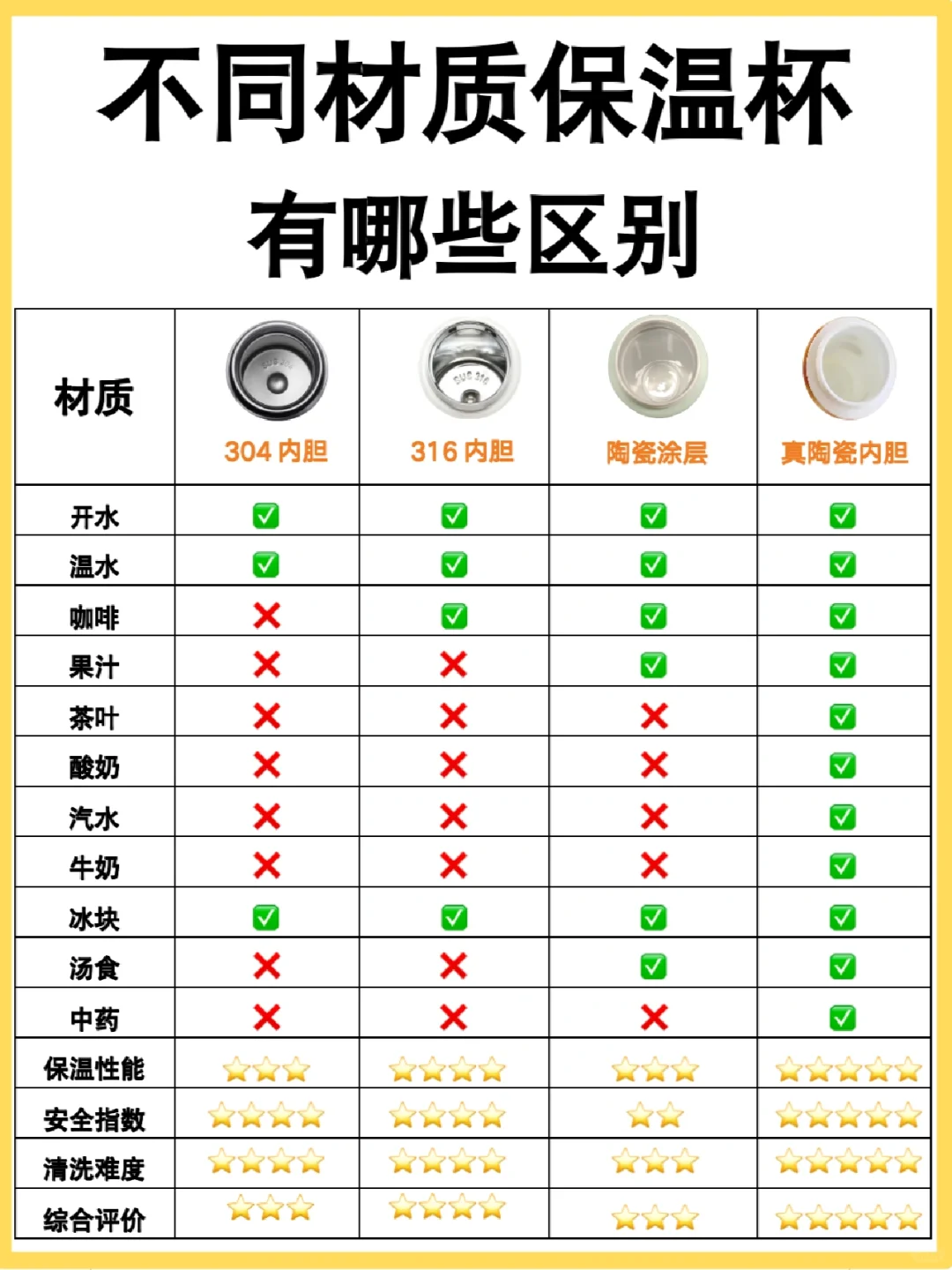 别再乱用保温杯了！保温杯材质怎么选？