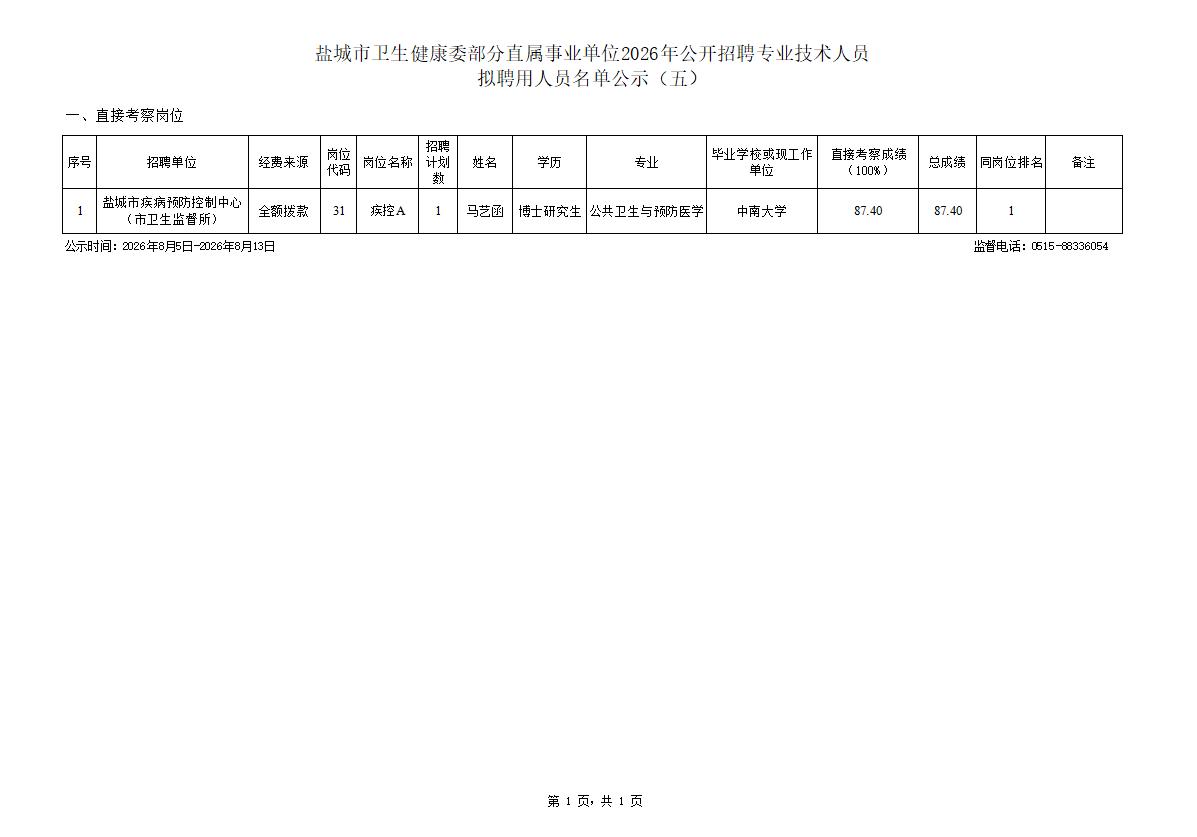 盐城市卫健委发布直属事业单位2026年公开招聘专业技术人员拟聘用人员名单公示（五