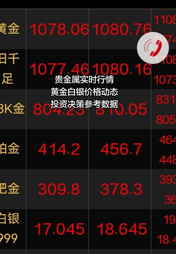 还有谁，还有谁！精准预判预测两次，三个月两次！再次预测四月后可能会跌到...
