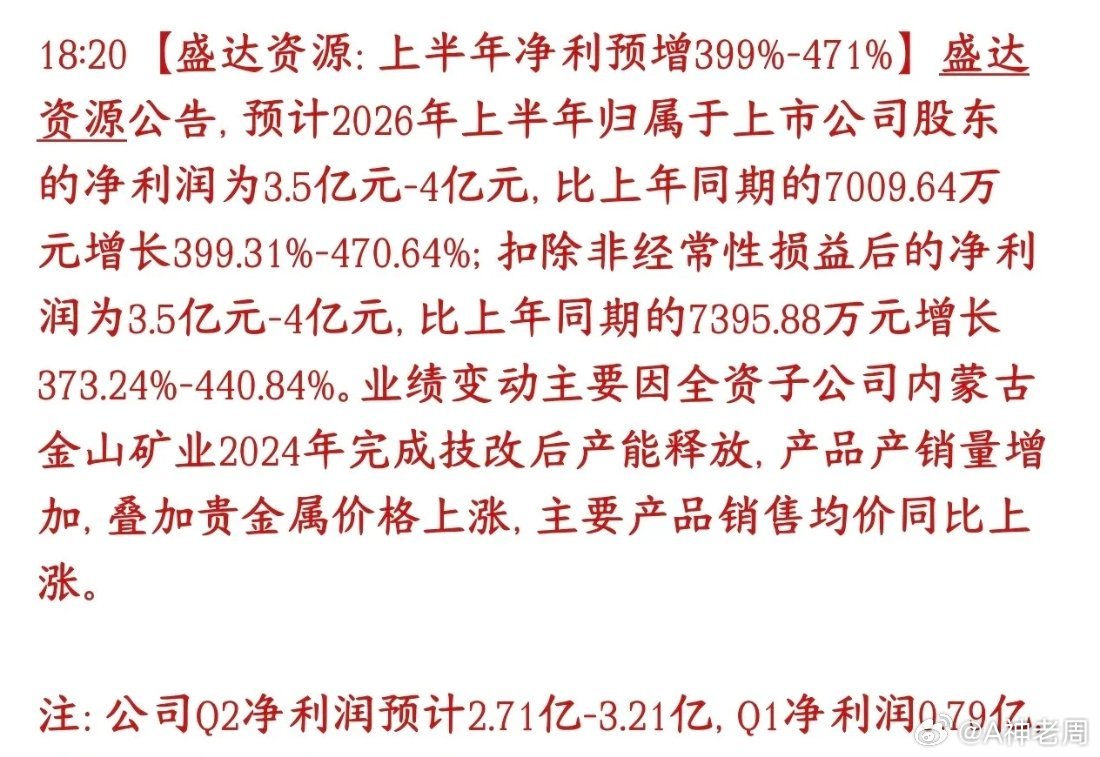 黄金龙头公布业绩，太炸裂，直接翻了三倍盛达资源上半年业绩大爆发，净利润同比暴涨近