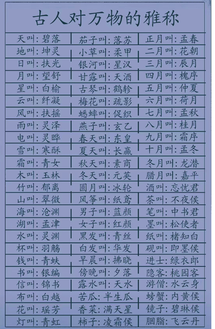 不愧是雅称，名字很好听 