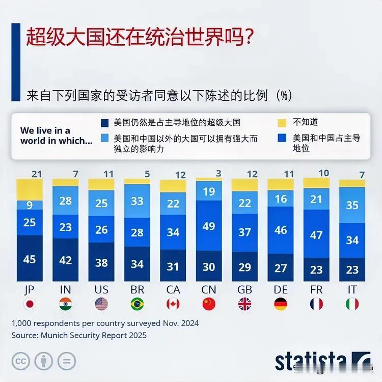 超级大国还在统治世界吗？

第61届慕尼黑安全会议将于本周末举行。在会议召开之前