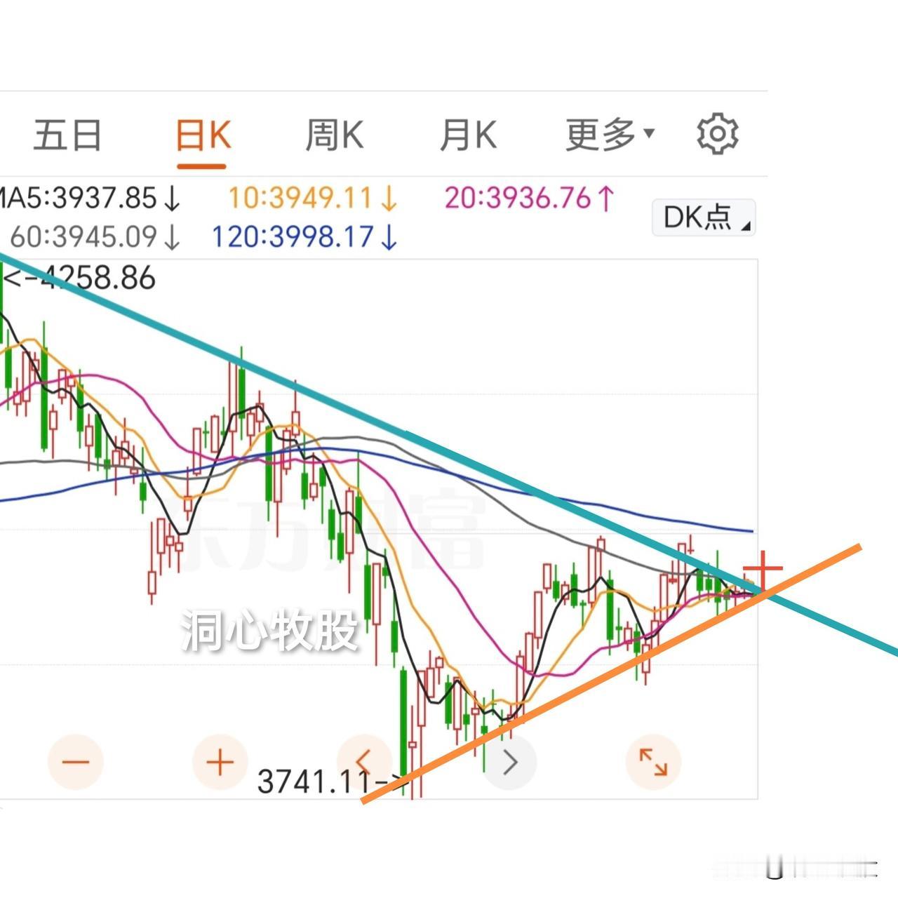 今天窄幅震荡，各大指数均收阴，4512家个股下跌，只有955家个股上涨，市场情绪