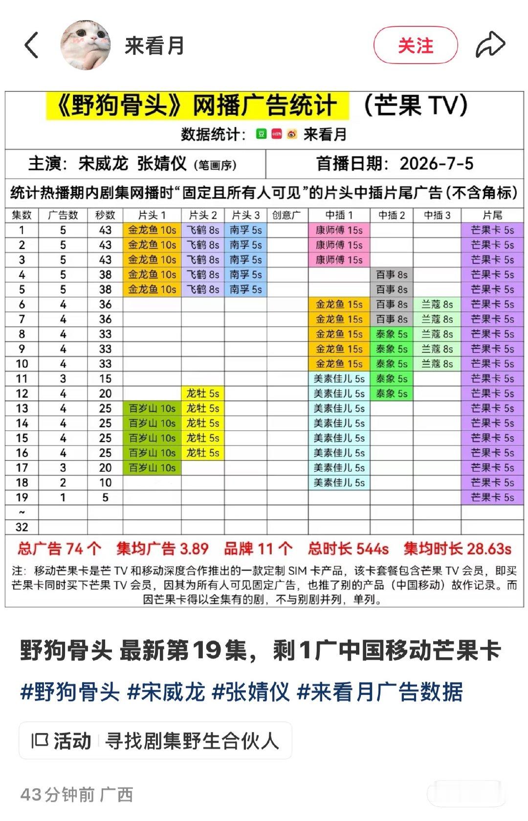 就剩个🥭卡吊着 们狗咬狗也是一群废物罢了 