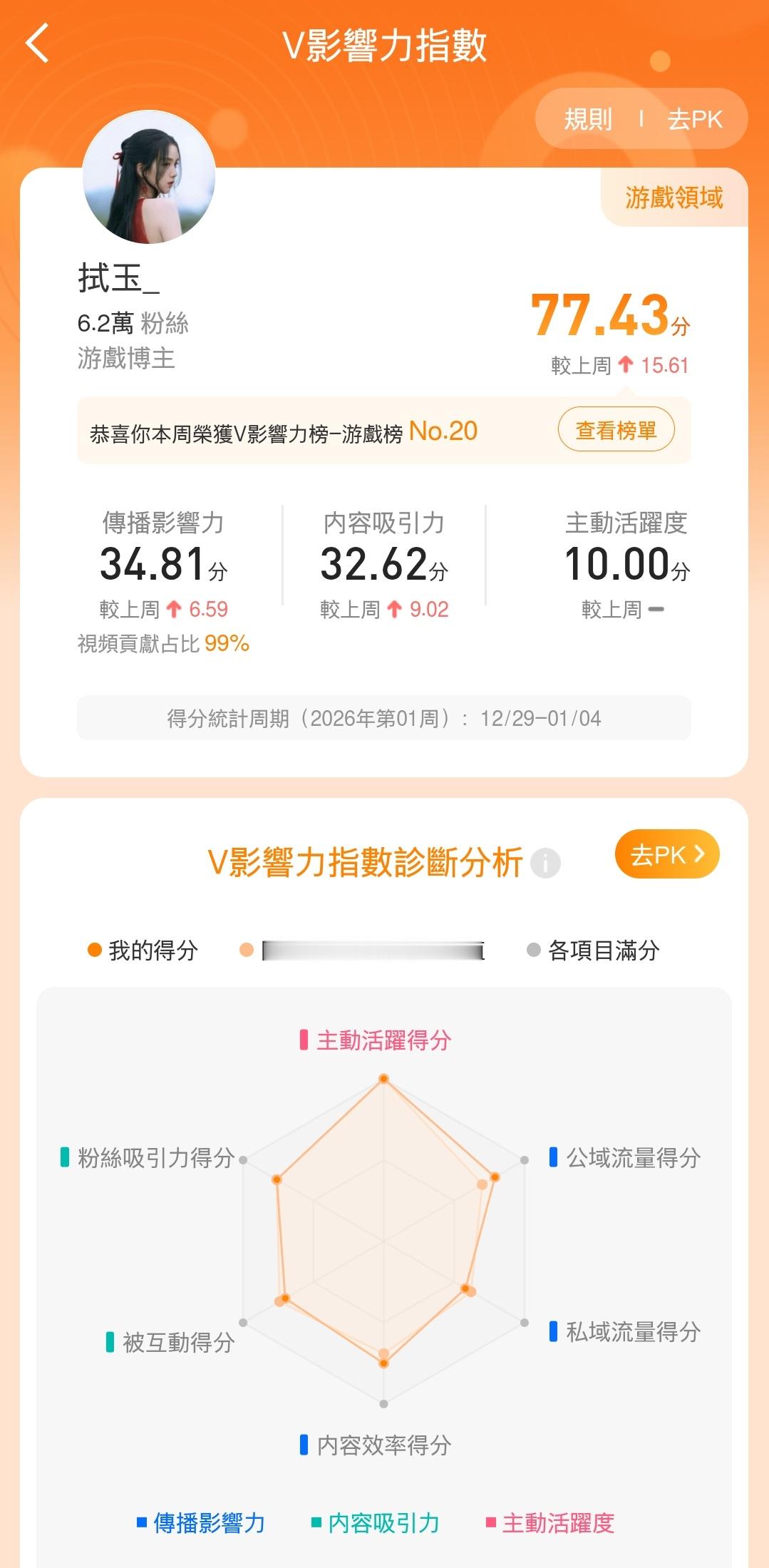 有没有人看看排名是多少