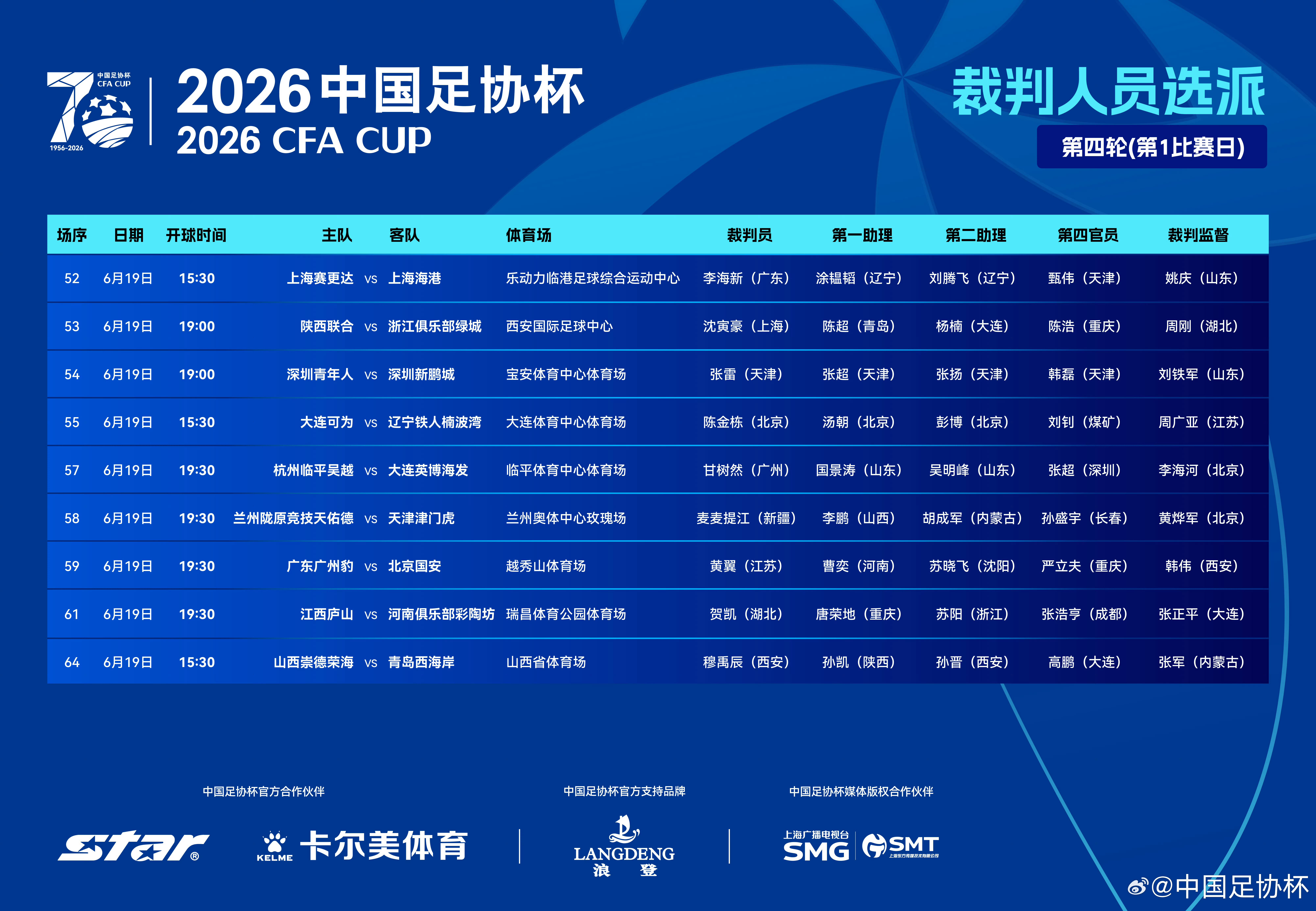 北京国安北京国安中国足协杯 今日裁判选派主裁判：黄翼VAR：没有 