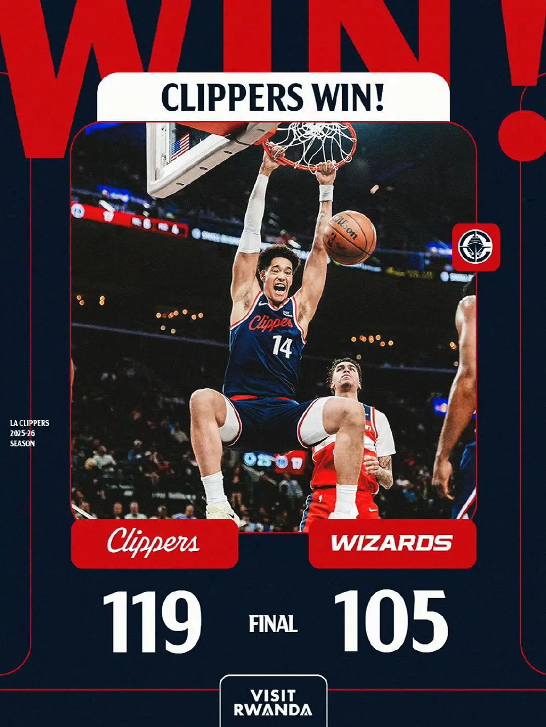 快船战胜奇才 战神卡依旧稳定取得30分，带队取得四连胜，快船大胜奇才！ 