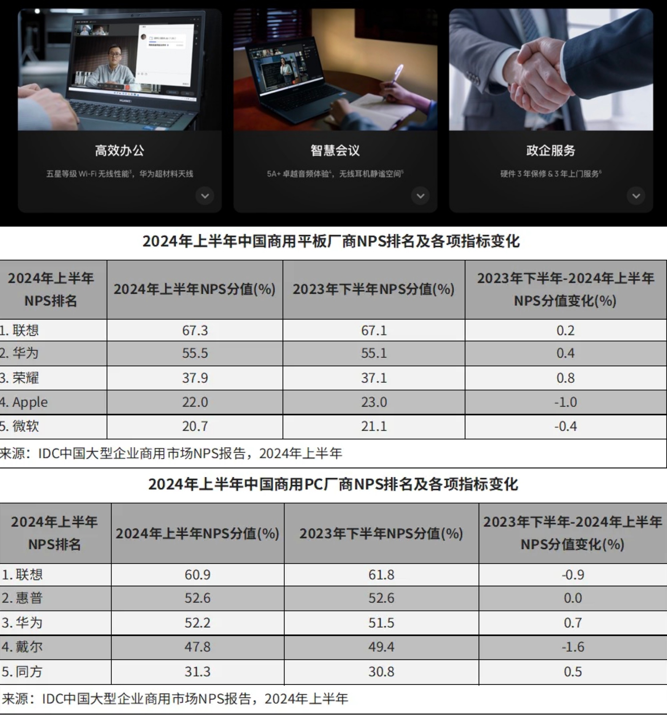 目前国产智能终端发展非常迅速，但要说“品牌价值”和“商务属性”，那就一定得提到华