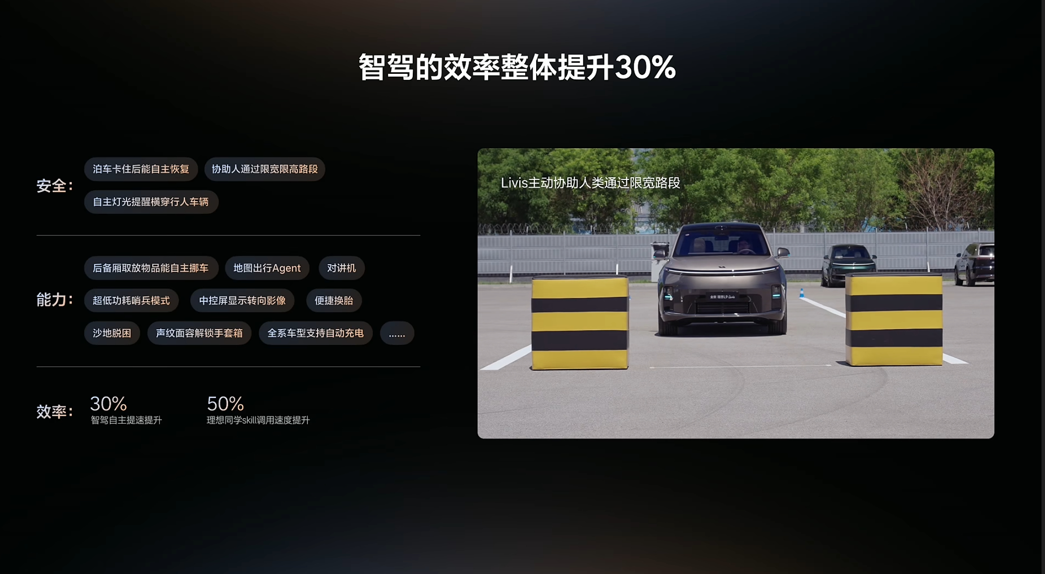 理想 livis 今年的三个大版本 OTA 计划。- 7 月智驾效率提升 30%