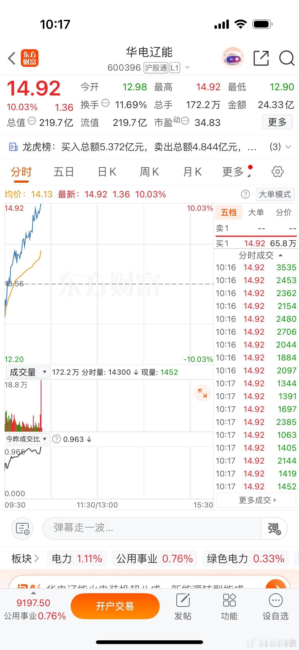 隔日收益在10cm以上，恭喜跟上车的老铁吃肉吧 