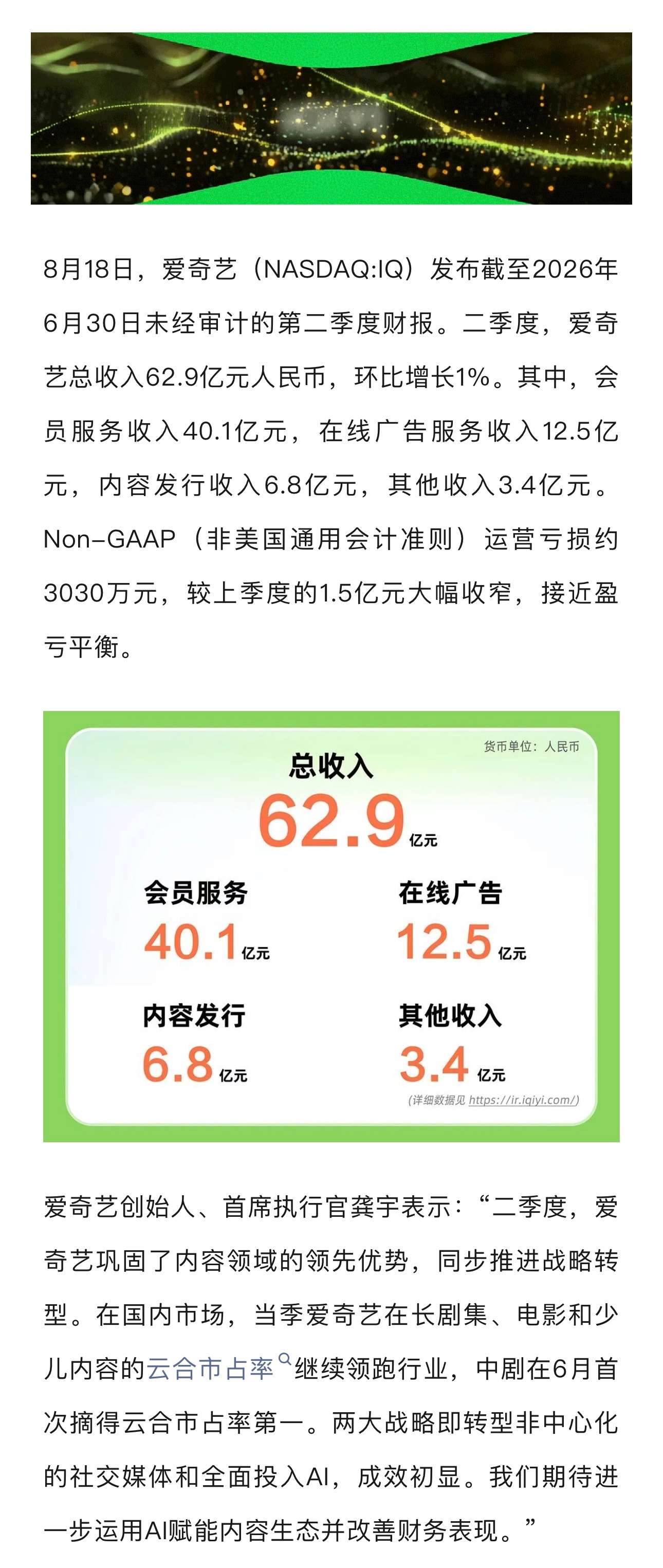 爱奇艺2026Q2财报：当季总营收62.9亿元（去年同期66.3亿）①会员营收4