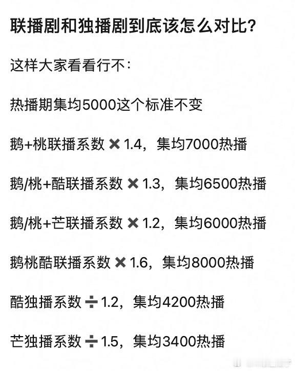 全部一视同仁，五千热播热播剧以看剧的观众数量为准，与平台无关 