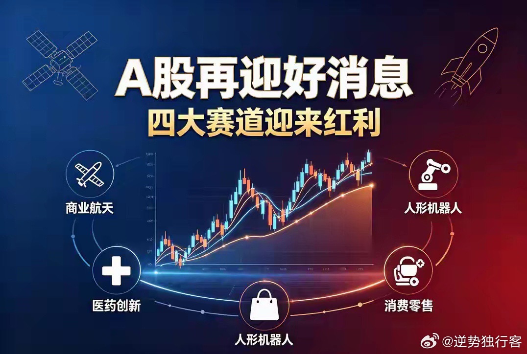 A股再迎好消息！傍晚重磅公告发布，四大赛道迎来红利今天（7月10日）A股走出典型