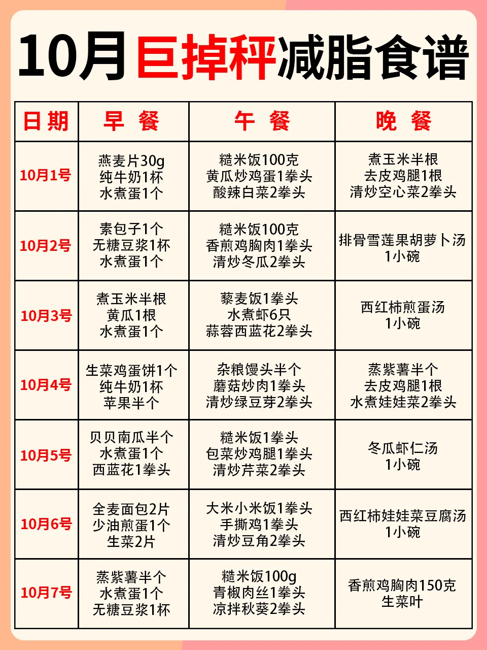 10月巨掉秤减脂食谱‖拒绝贴秋膘