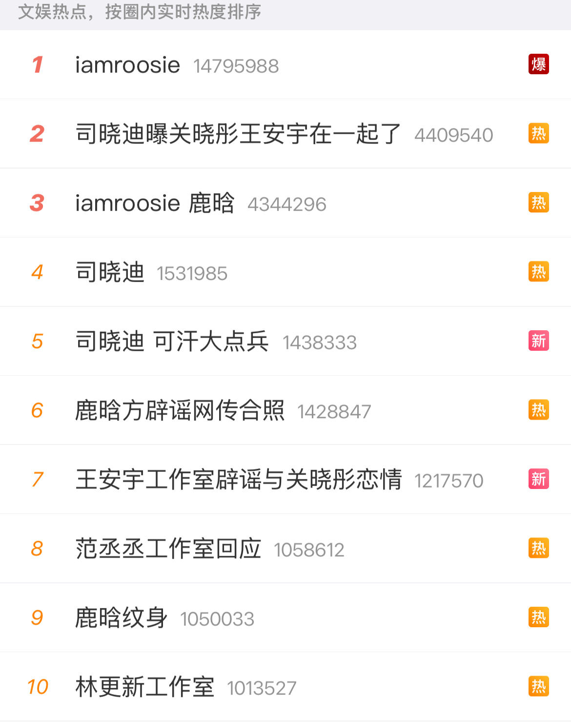 iamroosie谁懂，刚醒就吃瓜啊，从来不看娱乐圈的人，被今天的热搜震惊到了谁