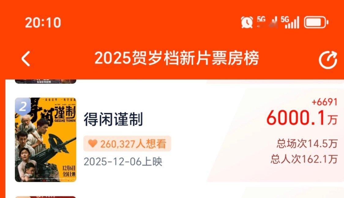 6000了，没有什么是小飞侠做不到的！热血团建就缺一个你下一个目标冲6200